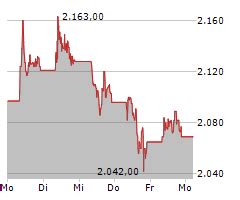 hermes ipo|hermes sca stock price.